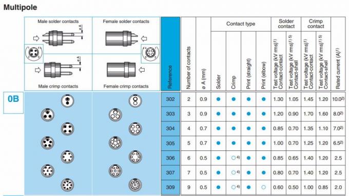 Connettore Maschio 5 Pin Nero 0B FGG 5 - Compatibile Lemo Per Cavi, Push-Pull Autobloccante - Foto 11